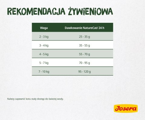 Josera Naturecat 400g Josera Naturecat 400g