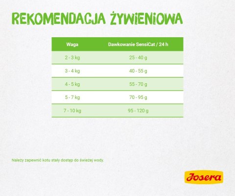 Josera SensiCat 400g Josera SensiCat 400g