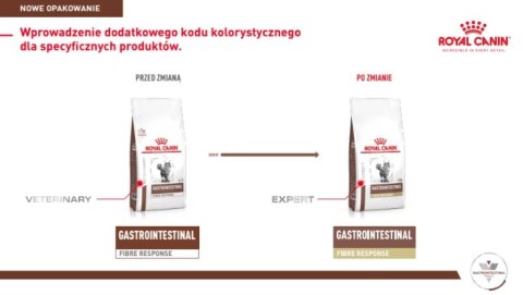 ROYAL CANIN Gastrointestinal Fibre Response 400g ROYAL CANIN Gastrointestinal Fibre Response 400g