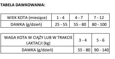 Brit Care Cat Grain-Free Kitten Healthy Growth & Development Z Kurczakiem I Indykiem 7kg Brit Care Cat Grain-Free Kitten Healthy Growth & Development Z Kurczakiem I Indykiem 7kg
